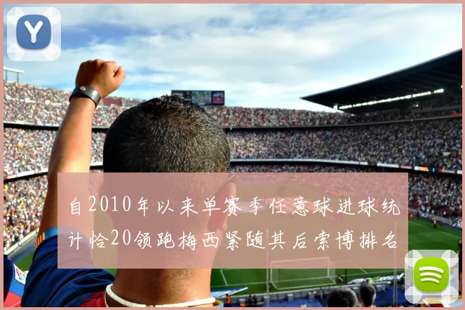 自2010年以来单赛季任意球进球统计恰20领跑梅西紧随其后索博排名第22